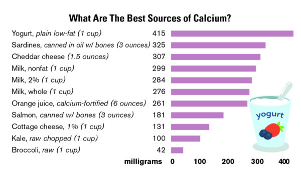 BestSourcesCalciumGraph-300x180@2x