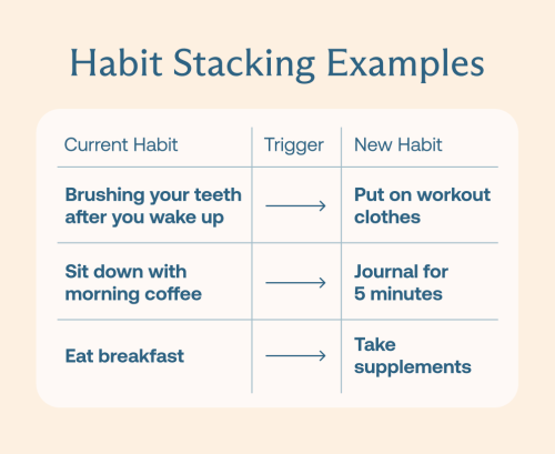 BB Habit stacking